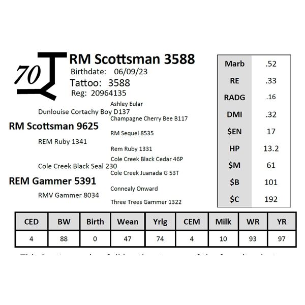 RM Scottsman 3588