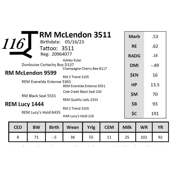 RM McLendon 3511