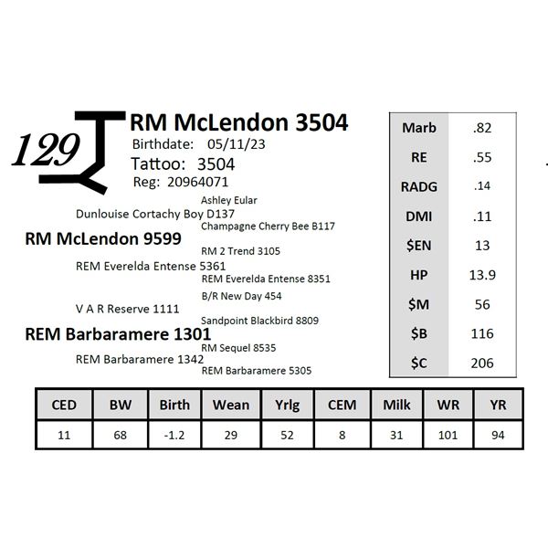 RM McLendon 3504