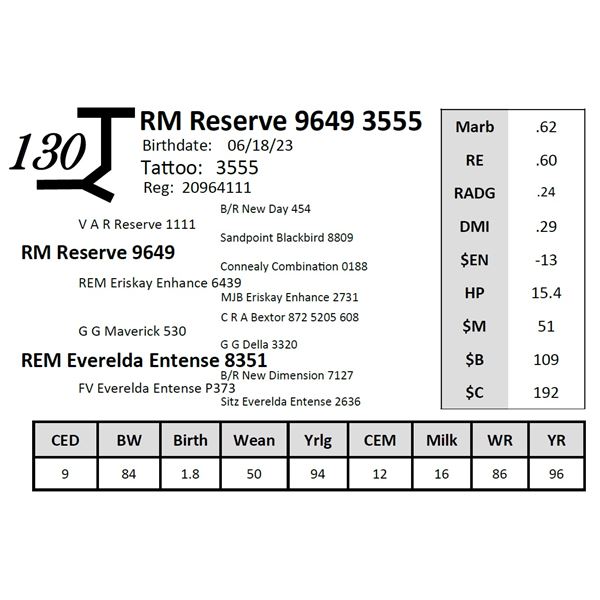 RM Reserve 9649 3555