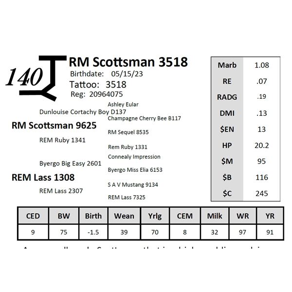 RM Scottsman 3518