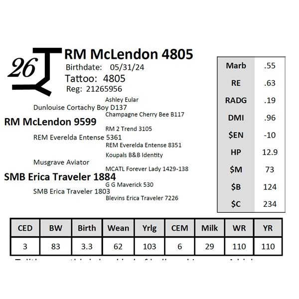 RM McLendon 4805