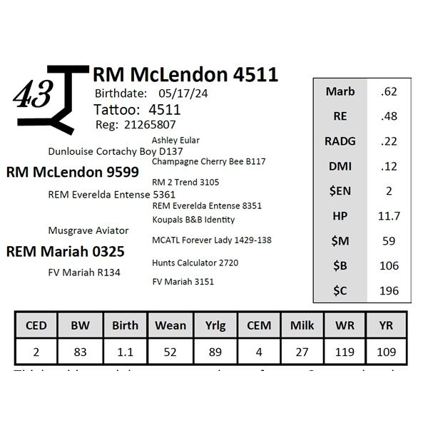 RM McLendon 4511