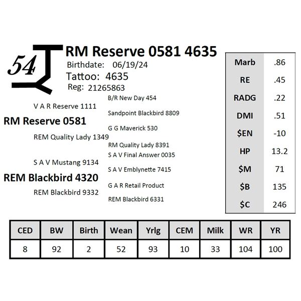 RM Reserve 0581 4635