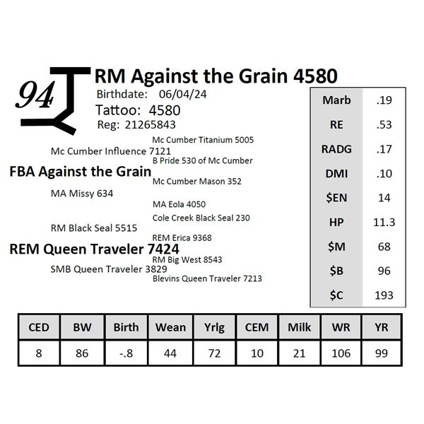 RM Against the Grain 4580