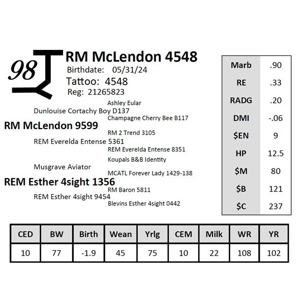 RM McLendon 4548
