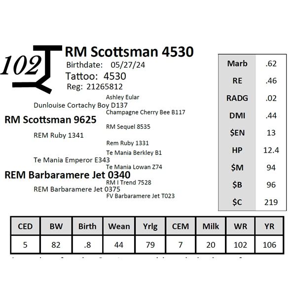 RM Scottsman 4530