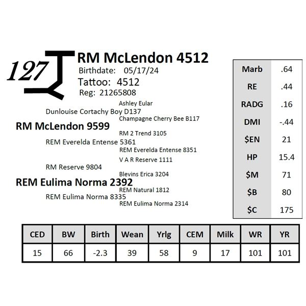 RM McLendon 4512