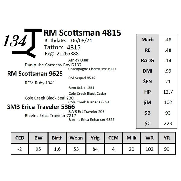 RM Scottsman 4815