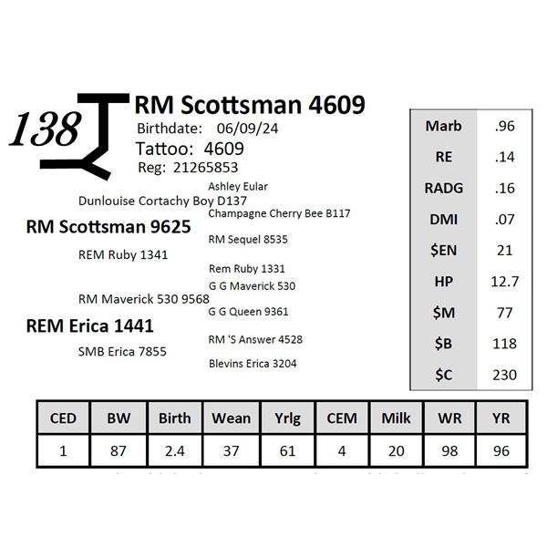 RM Scottsman 4609