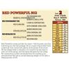 Image 1 : RED POWERFUL 502