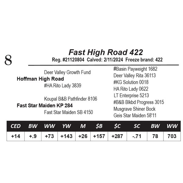 Fast High Road 422