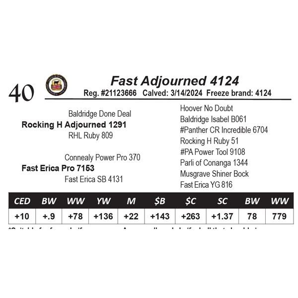 Fast Adjourned 4124