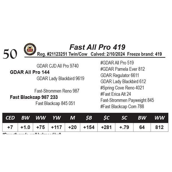 Fast All Pro 419