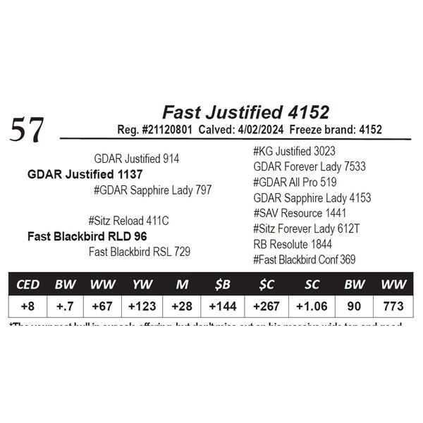 Fast Justified 4152