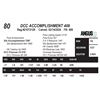 Image 1 : DCC ACCOMPLISHMENT 408