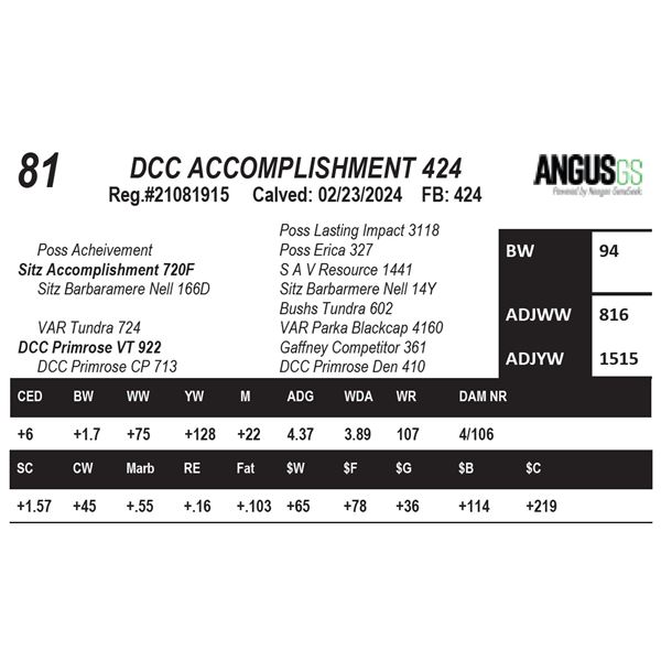 DCC ACCOMPLISHMENT 424