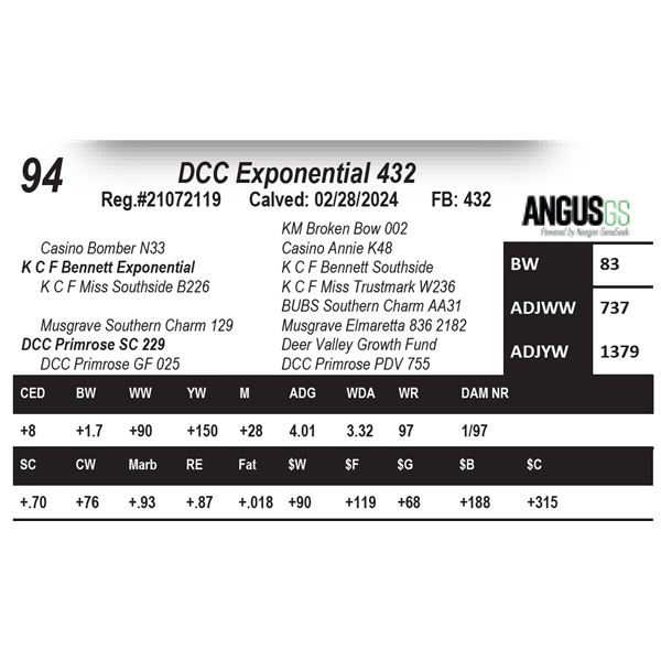 DCC Exponential 432