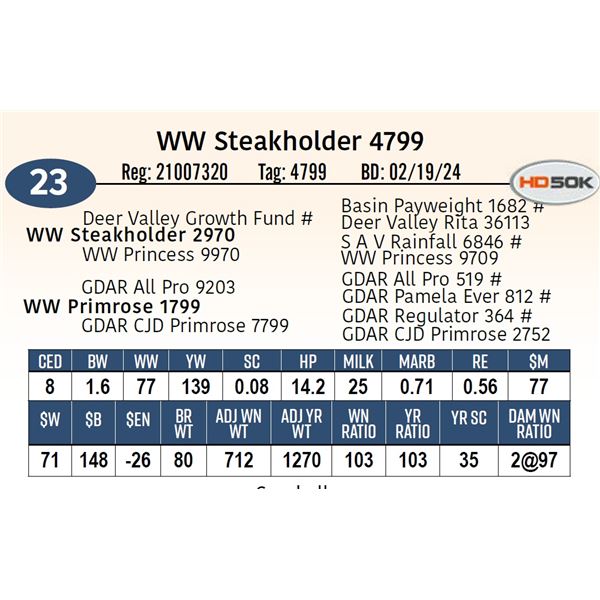 WW Steakholder 4799