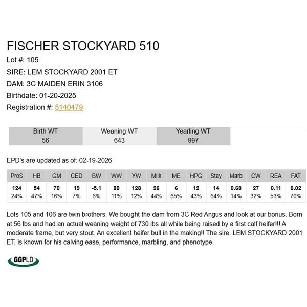 Fischer Stockyard 510