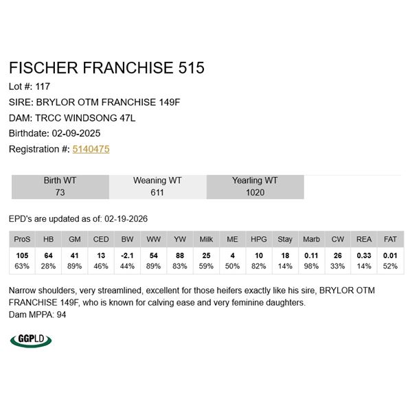 Fischer Franchise 515