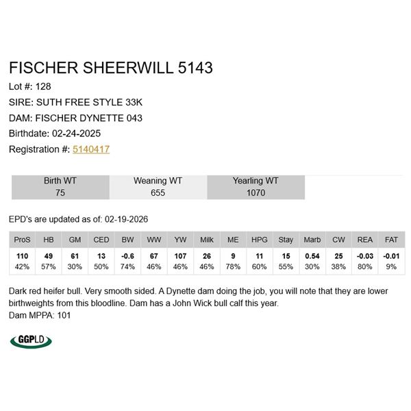Fischer Sheerwill 5143