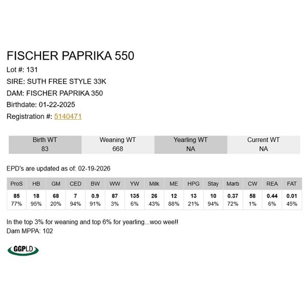 Fischer Paprika 550