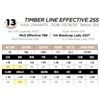 Image 1 : TIMBER LINE EFFECTIVE 255