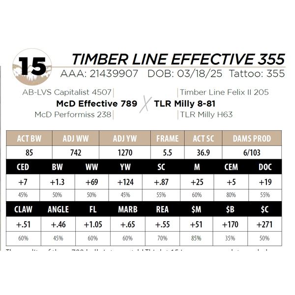 TIMBER LINE EFFECTIVE 355