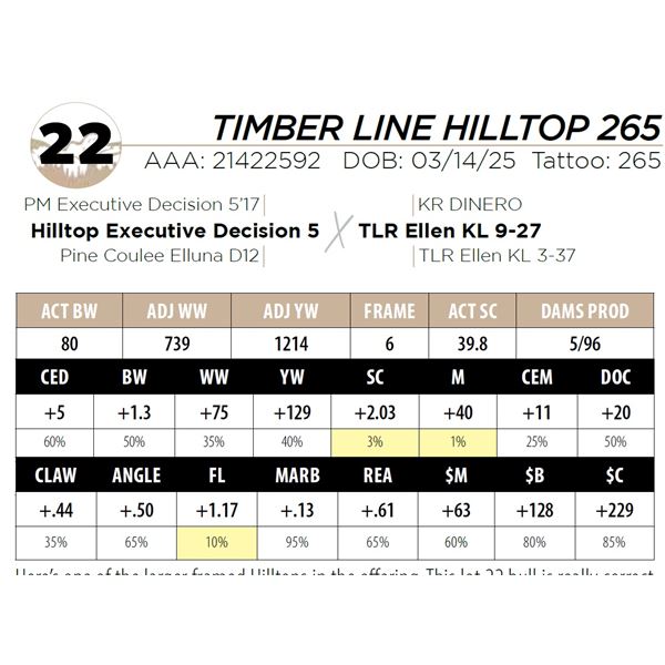 TIMBER LINE HILLTOP 265