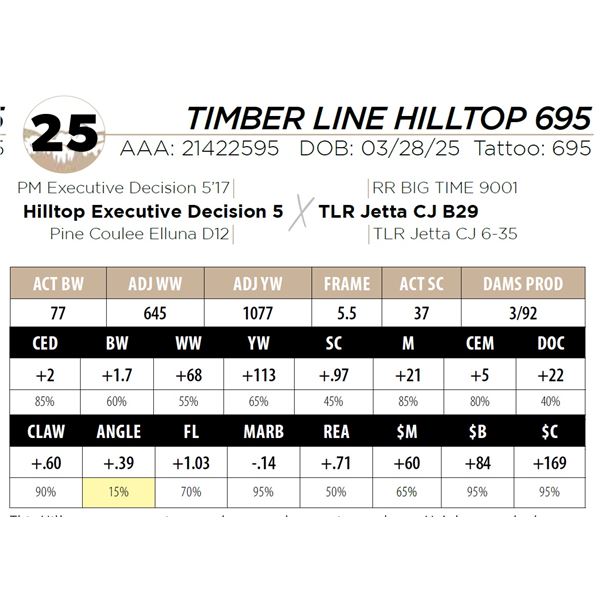 TIMBER LINE HILLTOP 695