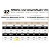 Image 1 : TIMBER LINE BENCHMARK 725