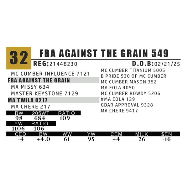 FBA AGAINST THE GRAIN 549