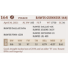Image 2 : RAWES GUINNESS 164J