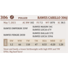 Image 2 : RAWES CARILLO 306J