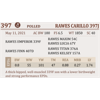 Image 2 : RAWES CARILLO 397J