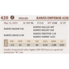 Image 2 : RAWES EMPEROR 420J