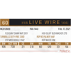Image 2 : HVA LIVE WIRE 144J