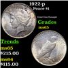 Image 1 : 1922-p Peace Dollar $1 Grades GEM Unc