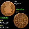 Image 1 : 1787 Fugio Cent 1c Grades g, good.