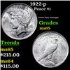 Image 1 : 1922-p Peace Dollar $1 Grades GEM Unc