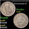 1912B Switzerland 1 Franc Silver KM-24 Grades Select AU