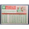 Image 2 : 1959 TOPPS #180 YOGI BERRA VGEX