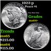 Image 1 : 1922-p Peace Dollar $1 Grades Choice+ Unc