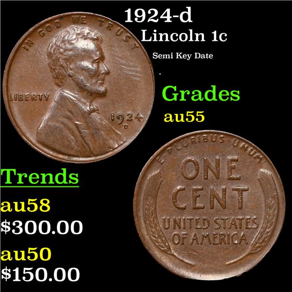 1924-d Lincoln Cent 1c Grades Choice AU