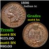 Image 1 : 1896 Indian Cent 1c Grades Choice Unc BN