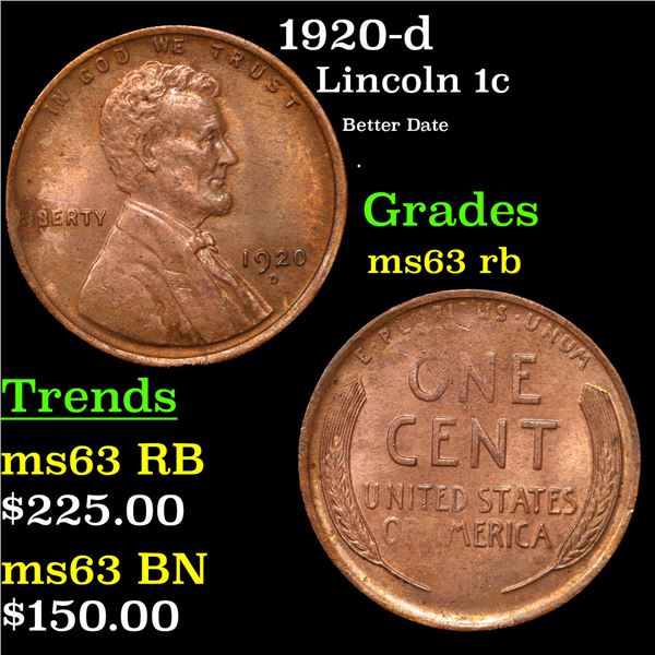 1920-d Lincoln Cent 1c Grades Select Unc RB