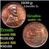Image 1 : 1930-p Lincoln Cent 1c Grades Gem+ Unc RB