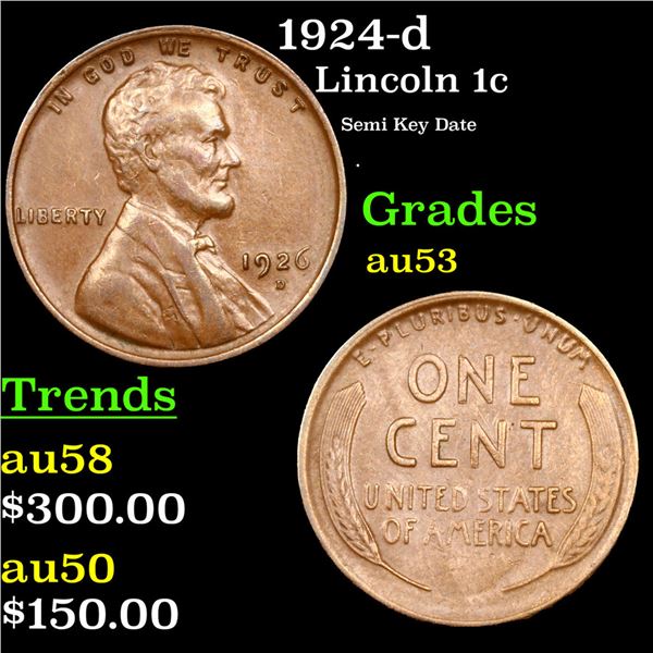1924-d Lincoln Cent 1c Grades Select AU