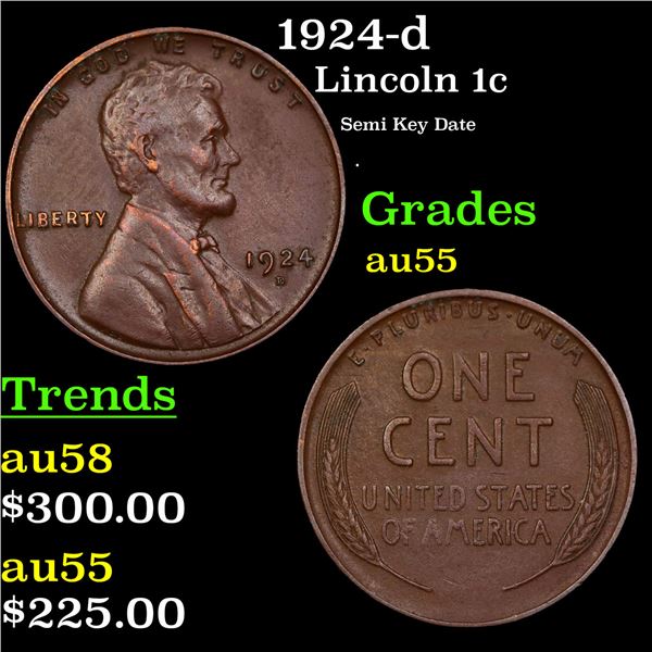 1924-d Lincoln Cent 1c Grades Choice AU
